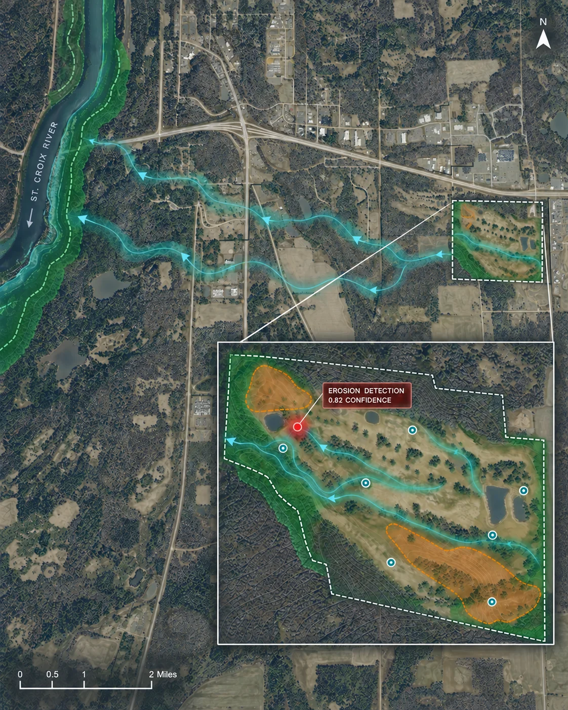 Aerial map of the property above the St. Croix River — the conservation model’s output layer showing runoff-risk zones, the restored river buffer, drainage flow paths, monitoring points, and a flagged erosion detection at 0.82 confidence, with a zoomed detail inset. Illustrative, not live data.